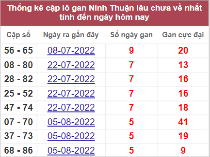Soi cầu XSMT 16/9/2022, Dự đoán kết quả XSMT chuẩn nhất