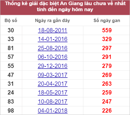 Soi cầu XSMN 22/9/2022, Dự đoán kết quả XSMN ngày 22/9/2022 3 Soi cầu XSMN 22/9/2022, Dự đoán kết quả XSMN ngày 22/9/2022