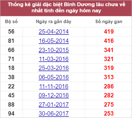 Soi cầu XSMN 23/9/2022, Dự đoán kết quả XSMN siêu chuẩn 3 Soi cầu XSMN 23/9/2022, Dự đoán kết quả XSMN siêu chuẩn