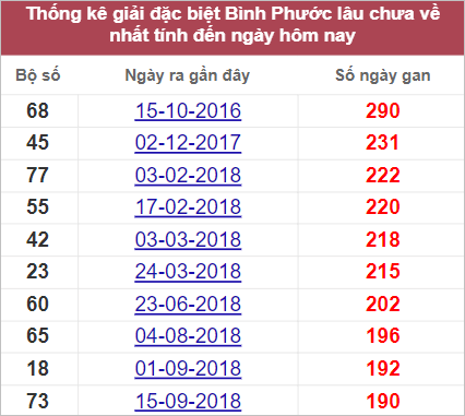 Soi cầu XSMN 24/9/2022, Dự đoán kết quả XSMN đỉnh nhất 4 Soi cầu XSMN 24/9/2022, Dự đoán kết quả XSMN đỉnh nhất