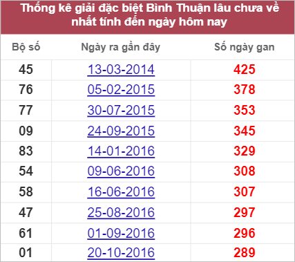 Soi cầu XSMN 22/9/2022, Dự đoán kết quả XSMN ngày 22/9/2022 4 Soi cầu XSMN 22/9/2022, Dự đoán kết quả XSMN ngày 22/9/2022