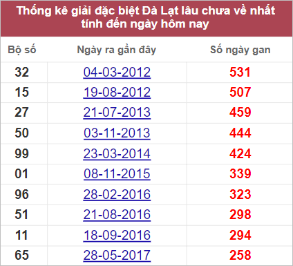 Soi cầu XSMN 25/9/2022, Dự đoán kết quả XSMN ngày 25/9/2022 4 Soi cầu XSMN 25/9/2022, Dự đoán kết quả XSMN ngày 25/9/2022