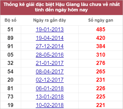 Soi cầu XSMN 24/9/2022, Dự đoán kết quả XSMN đỉnh nhất 5 Soi cầu XSMN 24/9/2022, Dự đoán kết quả XSMN đỉnh nhất