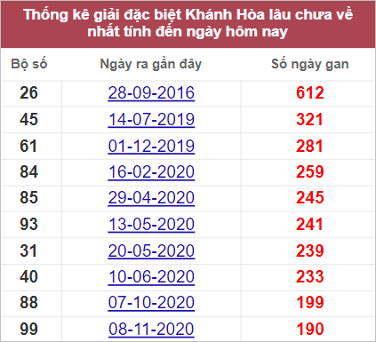 Soi cầu XSMT 21/9/2022, Dự đoán kết quả XSMT chính xác nhất