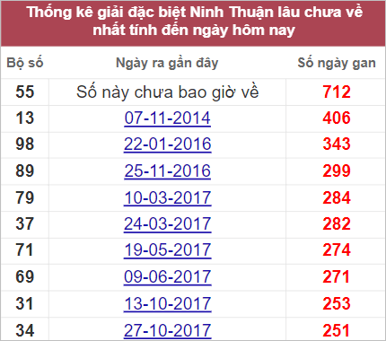Soi cầu XSMT 23/9/2022, Dự đoán kết quả XSMT chuẩn nhất