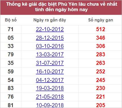 Soi cầu XSMT 19/9/2022, Dự đoán kết quả XSMT chính xác nhất 2 Soi cầu XSMT 19/9/2022, Dự đoán kết quả XSMT chính xác nhất