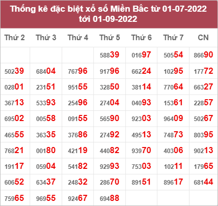 Dự đoán và Soi cầu XSMB 2/9/2022 chốt số XSMB [Chính Xác]