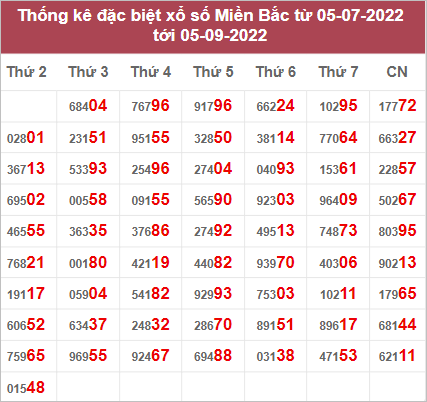 Dự đoán và Soi cầu XSMB 6/9/2022 chốt số XSMB [Siêu Ngon]