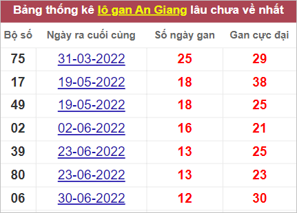 Soi cầu XSMN 29/9/2022, Dự đoán kết quả XSMN ngày 29/9/2022 3 Soi cầu XSMN 29/9/2022, Dự đoán kết quả XSMN ngày 29/9/2022