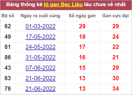 Soi cầu XSMN 27/9/2022, Dự đoán kết quả XSMN ngày 27/9/2022 4 Soi cầu XSMN 27/9/2022, Dự đoán kết quả XSMN ngày 27/9/2022