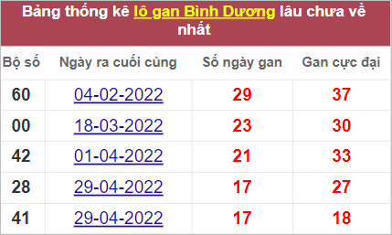 Soi cầu XSMN 2/9/2022, Dự đoán kết quả XSMN ngày 2/9/2022 3 Soi cầu XSMN 2/9/2022, Dự đoán kết quả XSMN ngày 2/9/2022