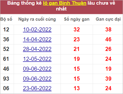Soi cầu XSMN 29/9/2022, Dự đoán kết quả XSMN ngày 29/9/2022 4 Soi cầu XSMN 29/9/2022, Dự đoán kết quả XSMN ngày 29/9/2022