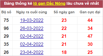 Soi cầu XSMT 3/9/2022, Dự đoán kết quả XSMT chính xác nhất