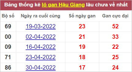 Soi cầu XSMN 3/9/2022, Dự đoán kết quả XSMN ngày 3/9/2022 4 Soi cầu XSMN 3/9/2022, Dự đoán kết quả XSMN ngày 3/9/2022