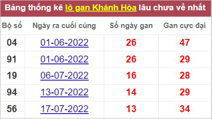 Soi cầu XSMT 4/9/2022, Dự đoán kết quả XSMT chính xác nhất