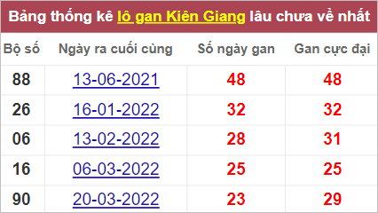 Soi cầu XSMN 4/9/2022, Dự đoán kết quả XSMN ngày 4/9/2022 3 Soi cầu XSMN 4/9/2022, Dự đoán kết quả XSMN ngày 4/9/2022