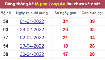 Soi cầu XSMN 3/9/2022, Dự đoán kết quả XSMN ngày 3/9/2022 3 Soi cầu XSMN 3/9/2022, Dự đoán kết quả XSMN ngày 3/9/2022