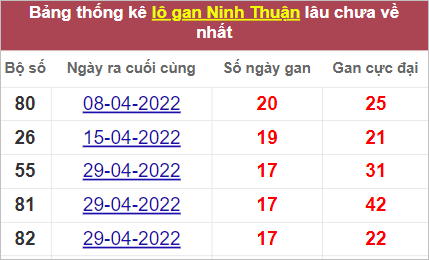 Soi cầu XSMT 2/9/2022, Dự đoán kết quả XSMT chính xác nhất
