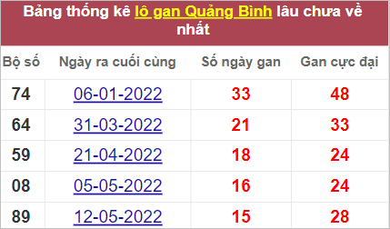 Soi cầu XSMT 1/9/2022, Dự đoán kết quả XSMT chính xác nhất 3 Soi cầu XSMT 1/9/2022, Dự đoán kết quả XSMT chính xác nhất