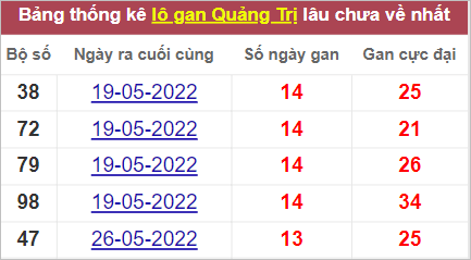 Soi cầu XSMT 1/9/2022, Dự đoán kết quả XSMT chính xác nhất 4 Soi cầu XSMT 1/9/2022, Dự đoán kết quả XSMT chính xác nhất