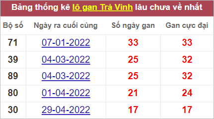 Soi cầu XSMN 2/9/2022, Dự đoán kết quả XSMN ngày 2/9/2022 4 Soi cầu XSMN 2/9/2022, Dự đoán kết quả XSMN ngày 2/9/2022