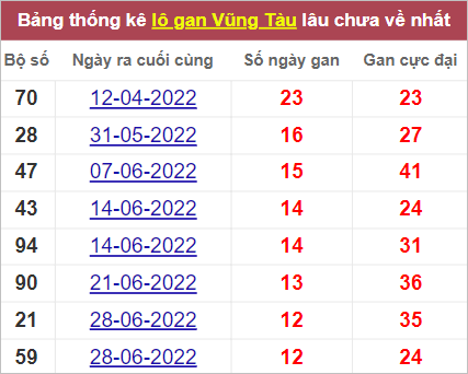 Soi cầu XSMN 27/9/2022, Dự đoán kết quả XSMN ngày 27/9/2022 3 Soi cầu XSMN 27/9/2022, Dự đoán kết quả XSMN ngày 27/9/2022