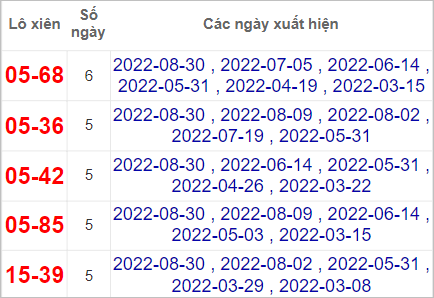 Soi cầu XSMN 6/9/2022, Dự đoán kết quả XSMN ngày 6/9/2022 4 Soi cầu XSMN 6/9/2022, Dự đoán kết quả XSMN ngày 6/9/2022