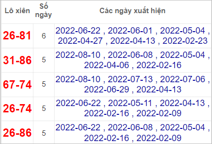 Soi cầu XSMN 7/9/2022, Dự đoán kết quả XSMN ngày 7/9/2022 3 Soi cầu XSMN 7/9/2022, Dự đoán kết quả XSMN ngày 7/9/2022