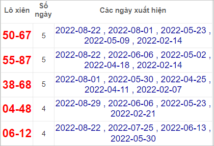 Soi cầu XSMN 5/9/2022, Dự đoán kết quả XSMN ngày 5/9/2022 4 Soi cầu XSMN 5/9/2022, Dự đoán kết quả XSMN ngày 5/9/2022
