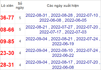 Soi cầu XSMT 7/9/2022, Dự đoán kết quả XSMT chính xác nhất 3 Soi cầu XSMT 7/9/2022, Dự đoán kết quả XSMT chính xác nhất