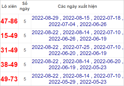 Soi cầu XSMT 5/9/2022, Dự đoán kết quả XSMT chính xác nhất 3 Soi cầu XSMT 5/9/2022, Dự đoán kết quả XSMT chính xác nhất