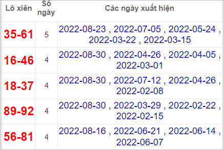 Soi cầu XSMN 6/9/2022, Dự đoán kết quả XSMN ngày 6/9/2022 3 Soi cầu XSMN 6/9/2022, Dự đoán kết quả XSMN ngày 6/9/2022