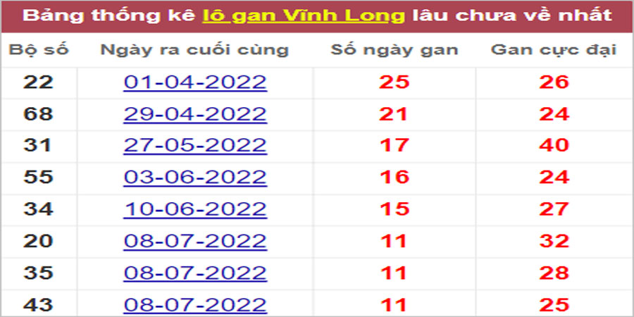 Soi cầu XSMN 30/9/2022, Dự đoán kết quả XSMN ngon nhất