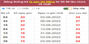 Soi cầu XSMT 29/10/2022, Dự đoán kết quả XSMT chuẩn nhất