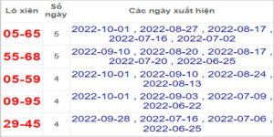 Soi cầu XSMT 5/10/2022, Dự đoán kết quả XSMT siêu trúng nhất