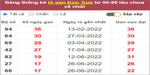 Soi cầu XSMT 30/10/2022, Dự đoán kết quả XSMT chuẩn nhất