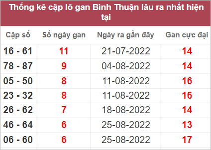 Soi cầu XSMN 13/10/2022, Dự đoán kết quả XSMN ngày 13/10/2022