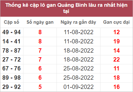 Soi cầu XSMT 13/10/2022, Dự đoán kết quả XSMT đánh là trúng