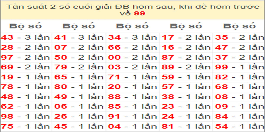 Dự đoán và Soi cầu XSMB 25/10/2022 chốt số XSMB [99% Trúng]