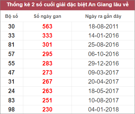 Soi cầu XSMN 20/10/2022, Dự đoán kết quả XSMN ngày 20/10/2022 3 Soi cầu XSMN 20/10/2022, Dự đoán kết quả XSMN ngày 20/10/2022