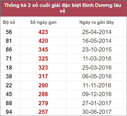 Soi cầu XSMN 21/10/2022, Dự đoán kết quả XSMN siêu chuẩn