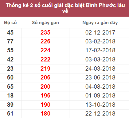 Soi cầu XSMN 22/10/2022, Dự đoán kết quả XSMN đỉnh nhất