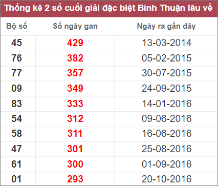 Soi cầu XSMN 20/10/2022, Dự đoán kết quả XSMN ngày 20/10/2022 4 Soi cầu XSMN 20/10/2022, Dự đoán kết quả XSMN ngày 20/10/2022