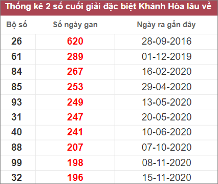 Soi cầu XSMT 19/10/2022, Dự đoán kết quả XSMT siêu trúng nhất 3 Soi cầu XSMT 19/10/2022, Dự đoán kết quả XSMT siêu trúng nhất