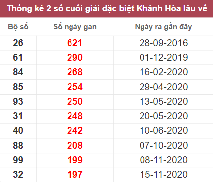 Soi cầu XSMT 23/10/2022, Dự đoán kết quả XSMT chuẩn nhất