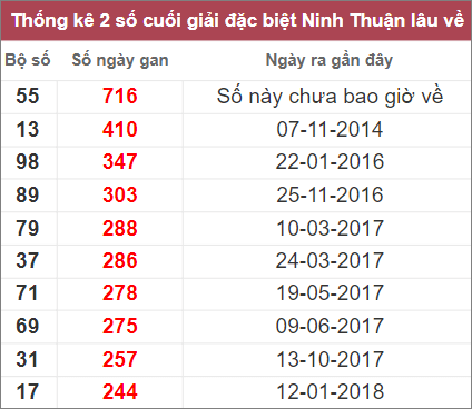 Soi cầu XSMT 21/10/2022, Dự đoán kết quả XSMT chuẩn nhất