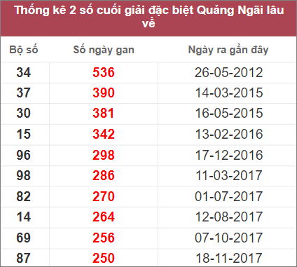 Soi cầu XSMT 22/10/2022, Dự đoán kết quả XSMT chuẩn nhất