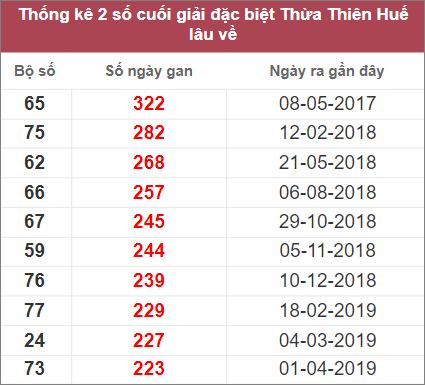 Soi cầu XSMT 23/10/2022, Dự đoán kết quả XSMT chuẩn nhất