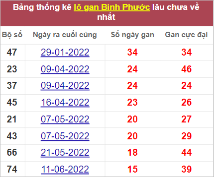 Soi cầu XSMN 1/10/2022, Dự đoán kết quả XSMN đỉnh nhất 4 Soi cầu XSMN 1/10/2022, Dự đoán kết quả XSMN đỉnh nhất