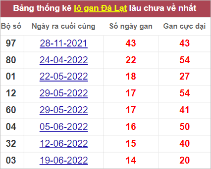 Soi cầu XSMN 2/10/2022, Dự đoán kết quả XSMN ngày 2/10/2022 4 Soi cầu XSMN 2/10/2022, Dự đoán kết quả XSMN ngày 2/10/2022